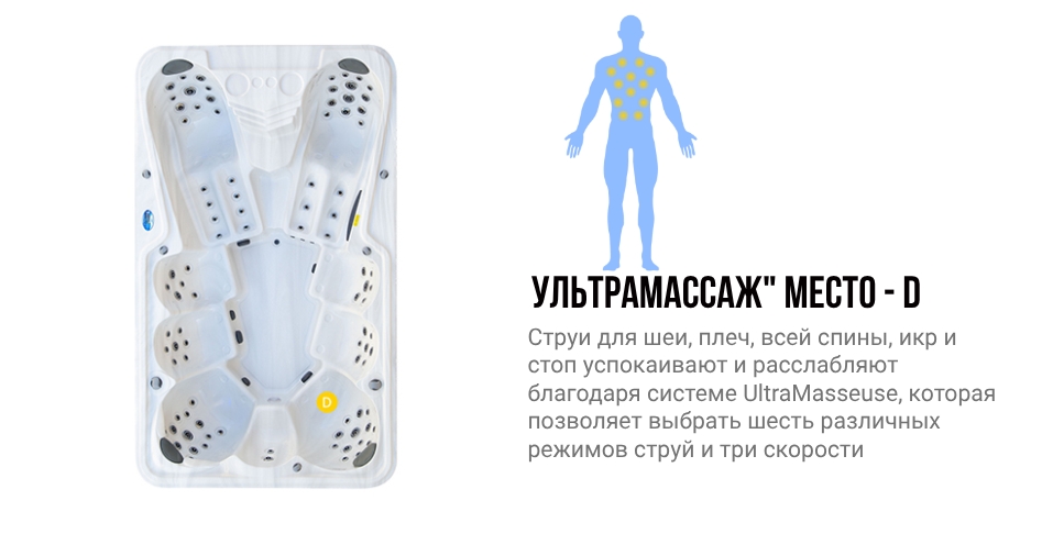 Зоны воздействия места D гидромассажного спа бассейна NordicSpa Idun